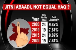 Bihar's Muslims: 18% Of Population, Less Than 10% In Assembly - And Falling Bihar's Muslims: 18% Of Population, Less Than 10% In Assembly - And Falling