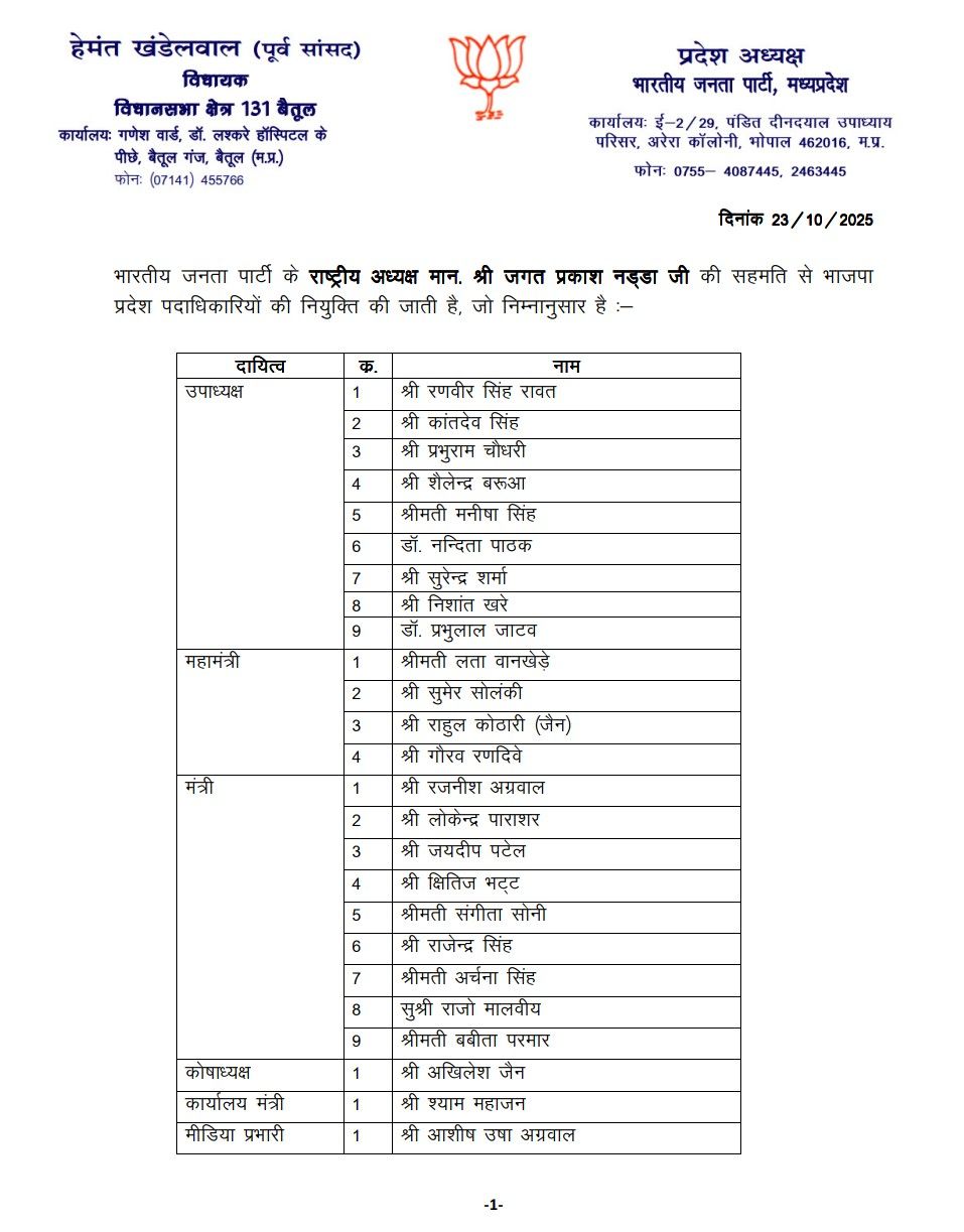 MP BJP List: ये रही मध्य प्रदेश बीजेपी पदाधिकारियों की लिस्ट MP BJP List: ये रही मध्य प्रदेश बीजेपी पदाधिकारियों की लिस्ट