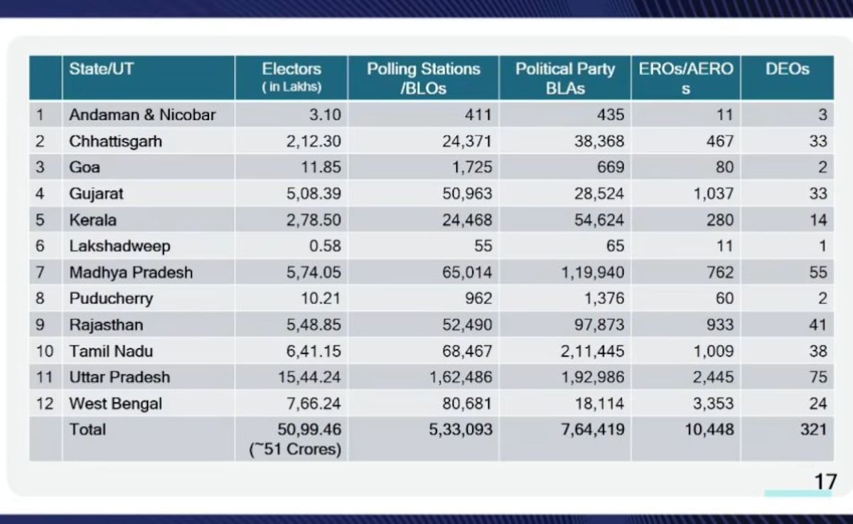 election commission national special intensive revision table 1 election commission national special intensive revision table 1