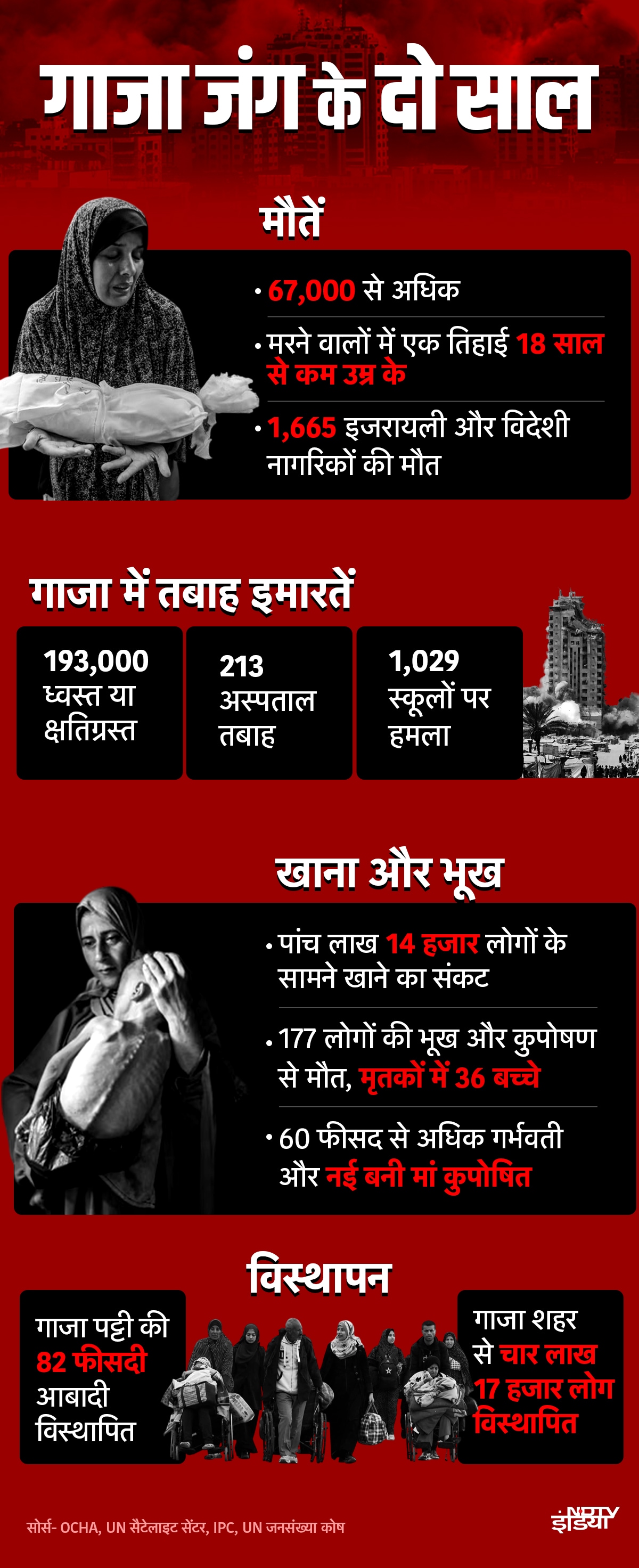 Latest and Breaking News on NDTV Latest and Breaking News on NDTV
