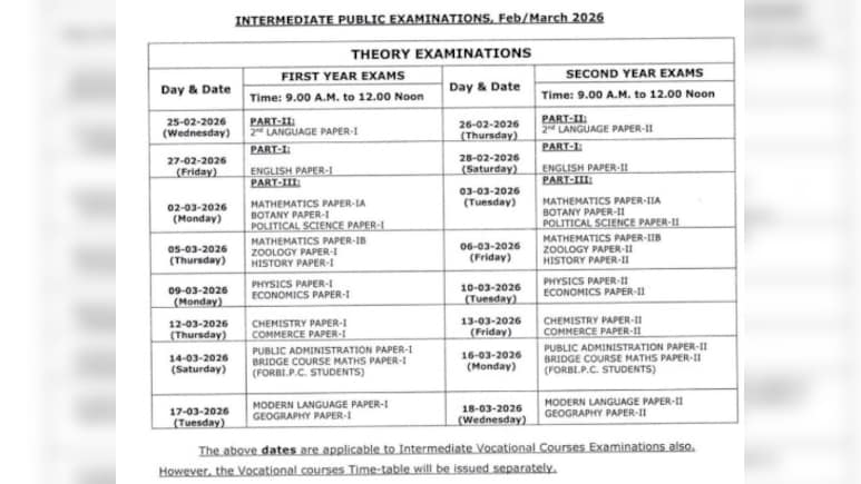 Telangana Inter Public Exam 2026: Time Table Released For Class 11, 12, Check Complete Schedule Here