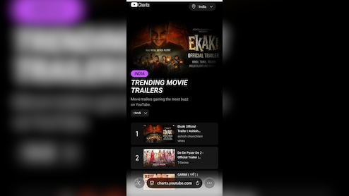 आशिष चंचलानी की 'एकाकी’ का ट्रेलर यूट्यूब पर बना नंबर 1 ट्रेंडिंग वीडियो