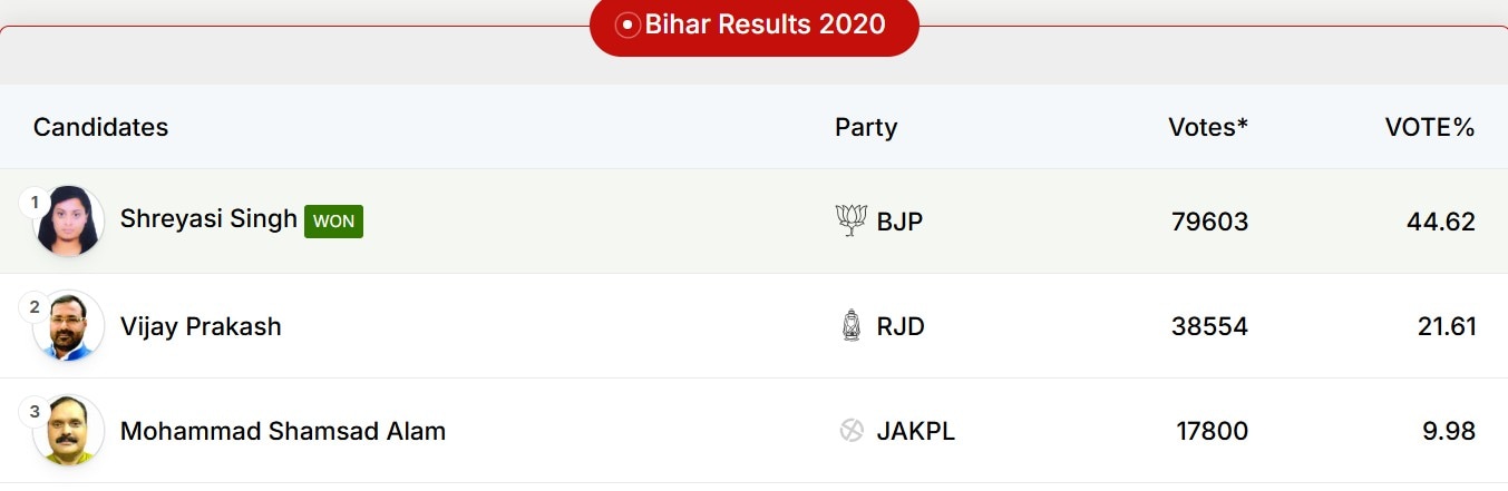 Latest and Breaking News on NDTV Latest and Breaking News on NDTV