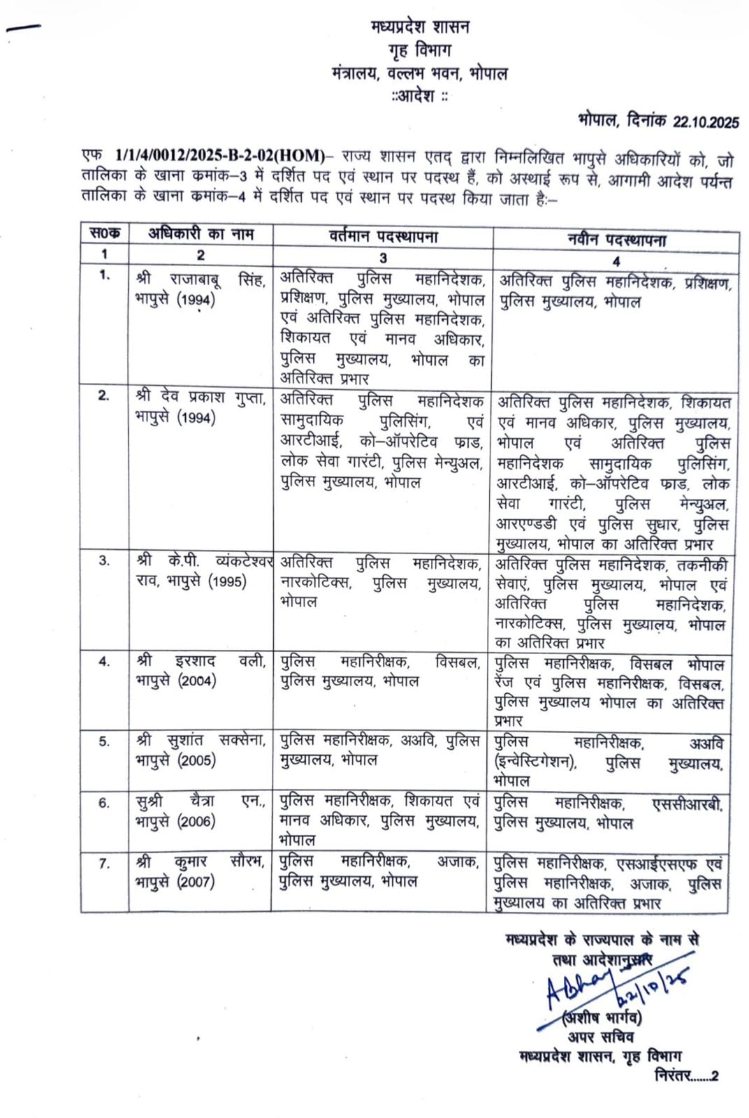 गृह विभाग की ओर जारी की गई ट्रांसफर आईपीएस अधिकारियों की सूची गृह विभाग की ओर जारी की गई ट्रांसफर आईपीएस अधिकारियों की सूची