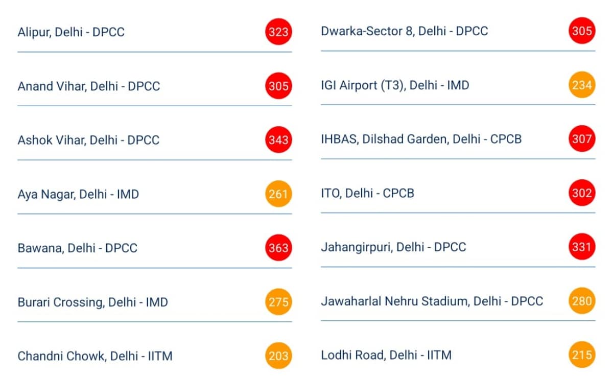 Latest and Breaking News on NDTV Latest and Breaking News on NDTV