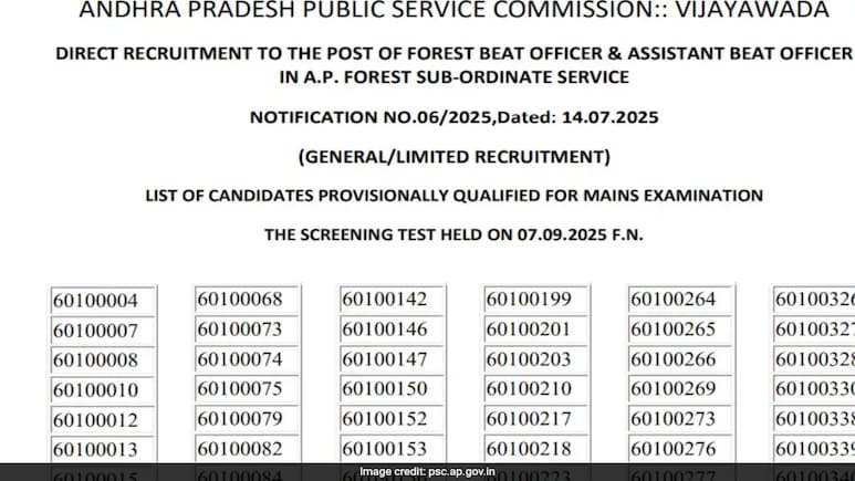 APPSC Forest Section And Beat Officer Results 2025 Declared, Check Direct Link APPSC Forest Section And Beat Officer Results 2025 Declared, Check Direct Link