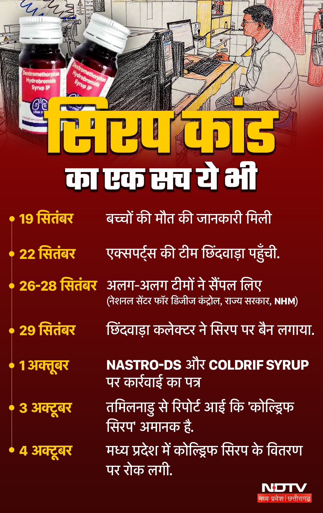 Latest and Breaking News on NDTV Latest and Breaking News on NDTV