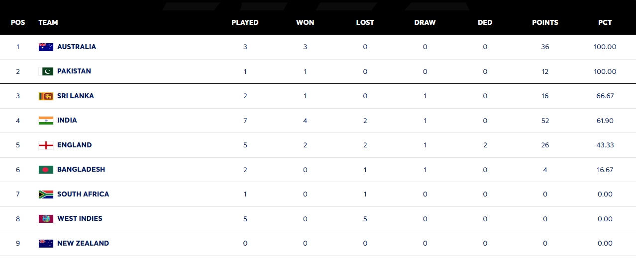 Latest and Breaking News on NDTV