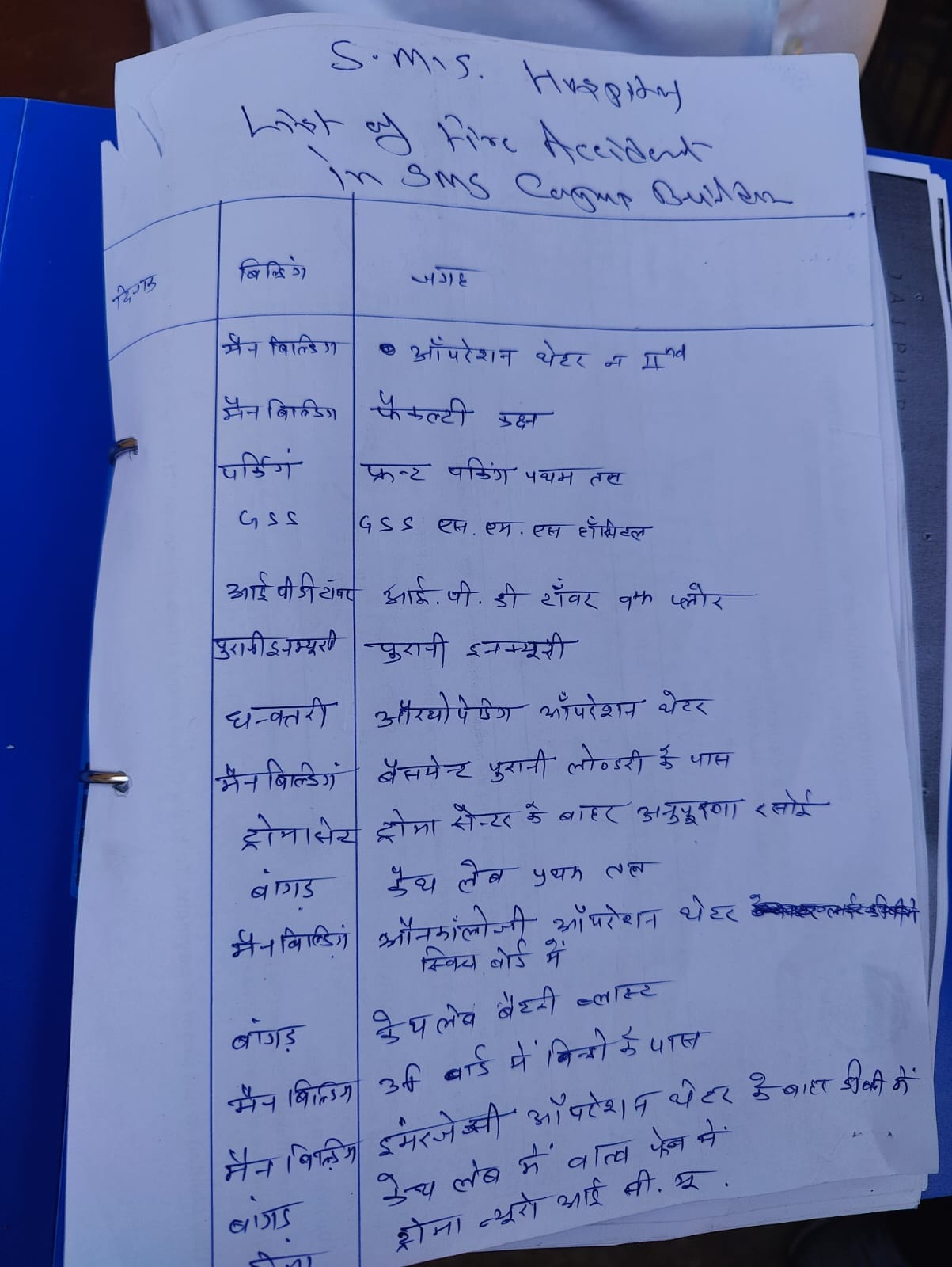 एसएमएस अस्पताल में 16 आग की घटनाएं एसएमएस अस्पताल में 16 आग की घटनाएं
