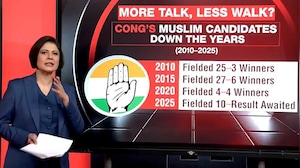 BJP Fields Zero Muslims In Bihar, JDU Names Just 4, Congress-RJD Also See Steady Decline BJP Fields Zero Muslims In Bihar, JDU Names Just 4, Congress-RJD Also See Steady Decline