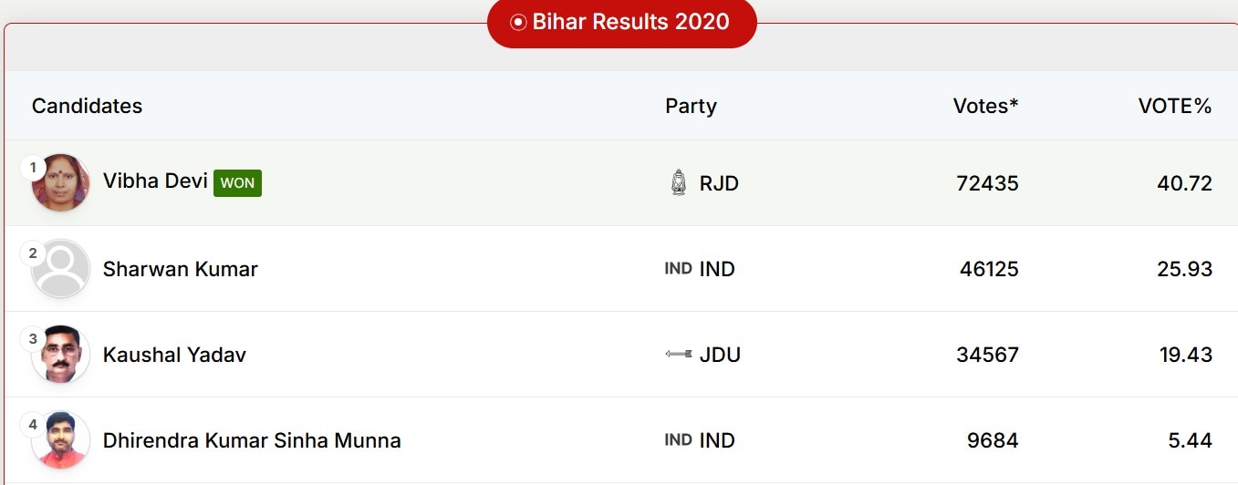 Latest and Breaking News on NDTV Latest and Breaking News on NDTV