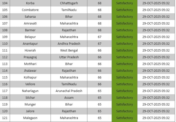 Latest and Breaking News on NDTV Latest and Breaking News on NDTV