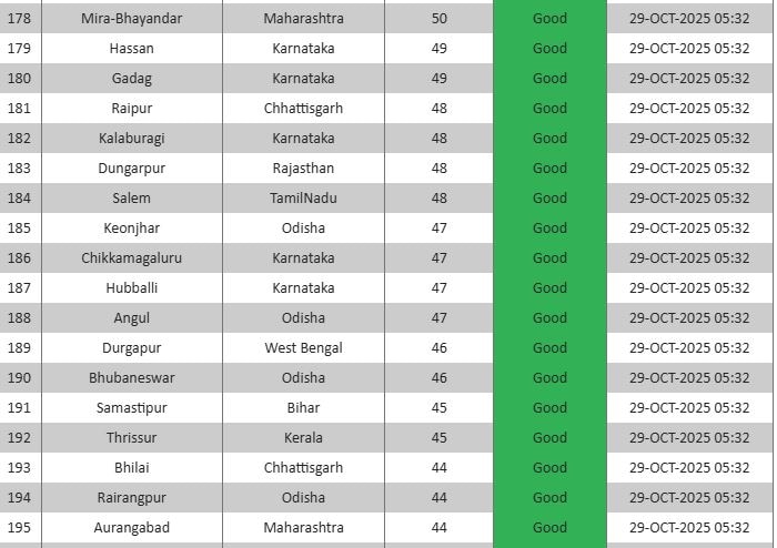 Latest and Breaking News on NDTV Latest and Breaking News on NDTV