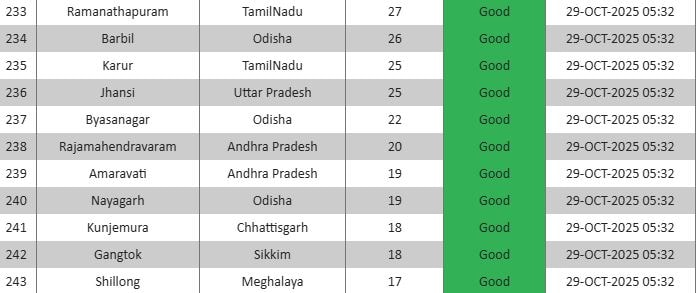 Latest and Breaking News on NDTV Latest and Breaking News on NDTV