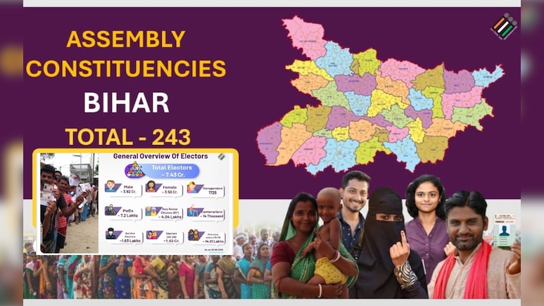 Bihar Election 2025 Date: बिहार मतदाता सूची से क्यों काटे गए 69 लाख नाम? चुनाव आयोग ने बताई असली वजह Bihar Election 2025 Date: बिहार मतदाता सूची से क्यों काटे गए 69 लाख नाम? चुनाव आयोग ने बताई असली वजह