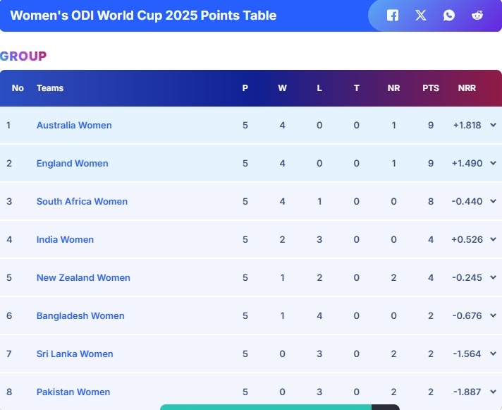 Latest and Breaking News on NDTV Latest and Breaking News on NDTV