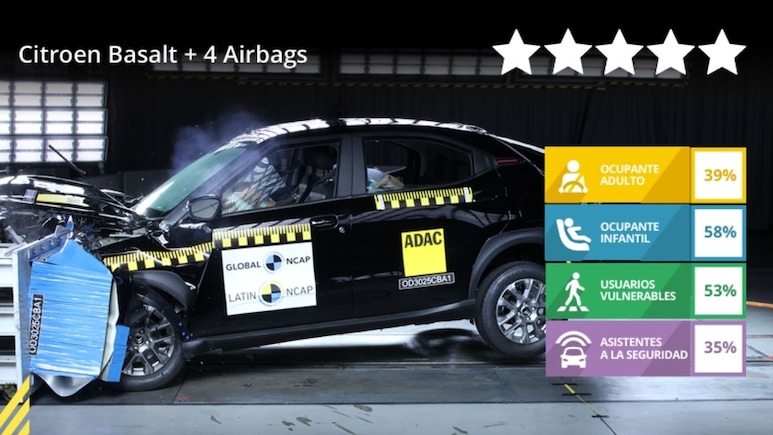 Citroen Basalt Receives Zero Stars At Latin NCAP Test Bed Citroen Basalt Receives Zero Stars At Latin NCAP Test Bed