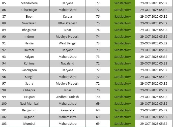 Latest and Breaking News on NDTV Latest and Breaking News on NDTV