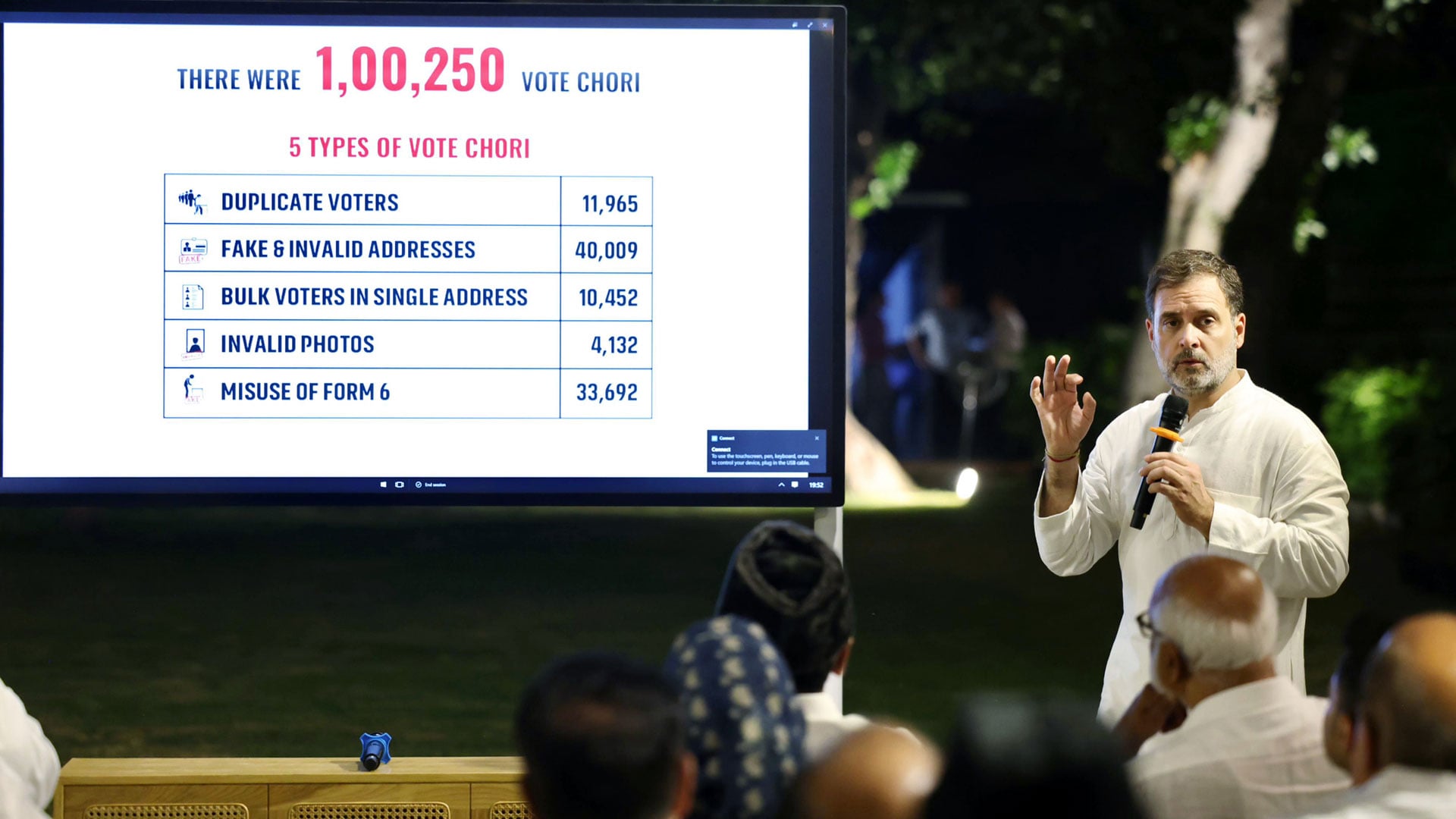 Rahul Gandhi's Vote Chori Campaign Dented?