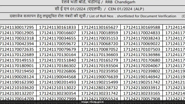 Railway Assistant Loco Pilot 2025 Computer-Based Aptitude Test Result Out, Check Details Railway Assistant Loco Pilot 2025 Computer-Based Aptitude Test Result Out, Check Details