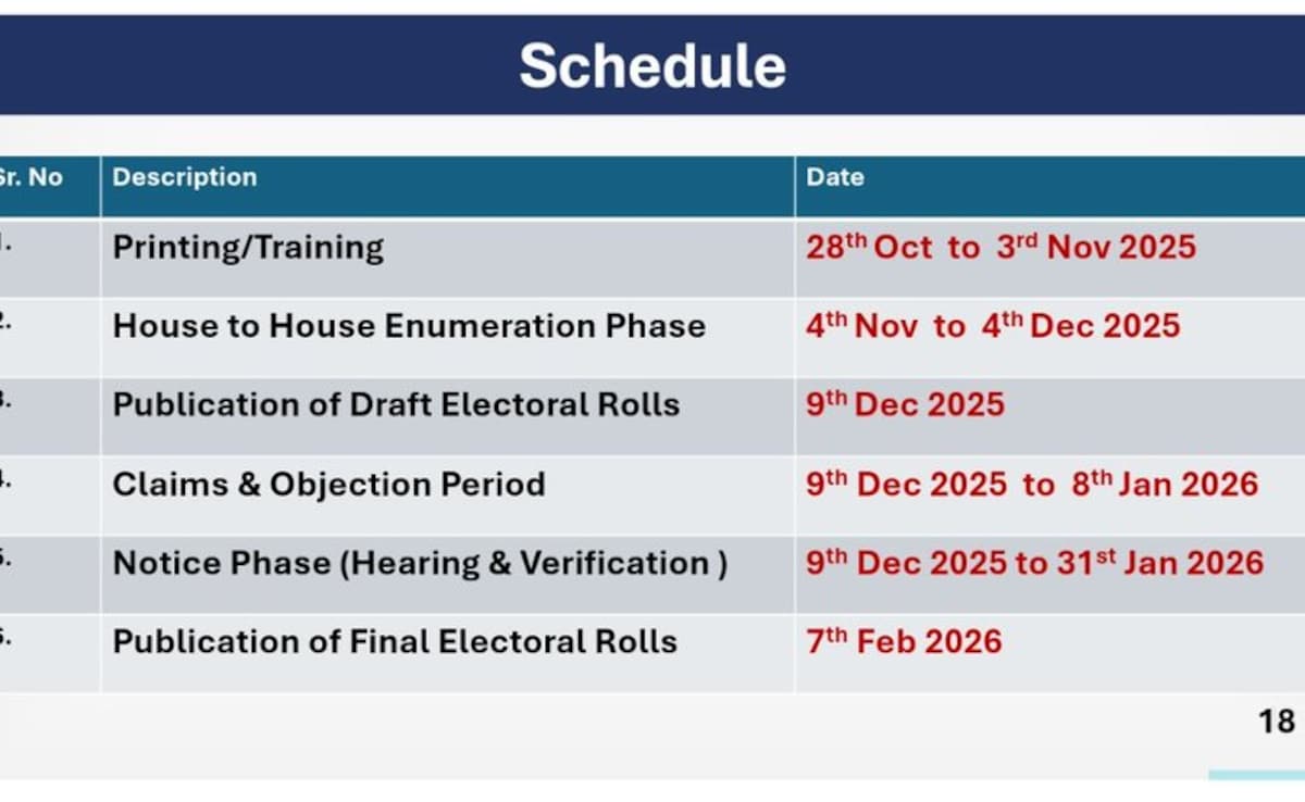 election commission national special intensive revision table 1 election commission national special intensive revision table 1