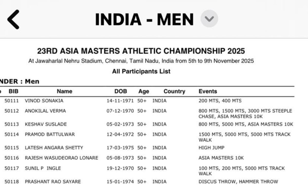 Vinod Sonakia SDM Bhopal Madhya Pradesh Vinod Sonakia SDM Bhopal Madhya Pradesh