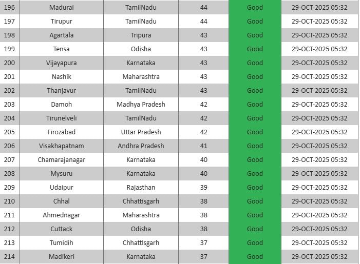 Latest and Breaking News on NDTV Latest and Breaking News on NDTV