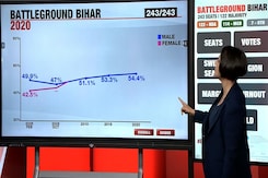 Explained: How Has Bihar Voted? Election Turnout Trends Over The Years Explained: How Has Bihar Voted? Election Turnout Trends Over The Years