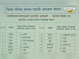 Pune News: पुणे ZP निवडणुकीसाठी 73 गटांचे आरक्षण जाहीर, 'या' तालुक्यांत गट आरक्षित, पाहा संपूर्ण यादी