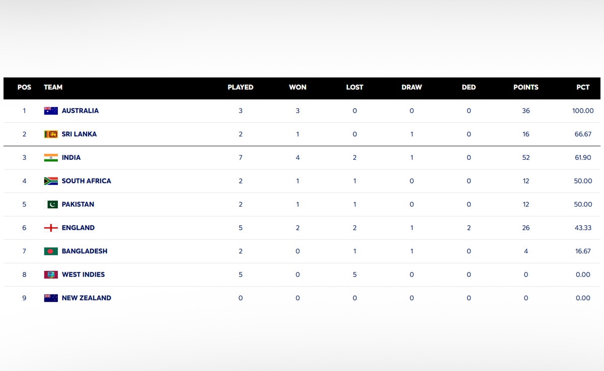 Latest and Breaking News on NDTV Latest and Breaking News on NDTV