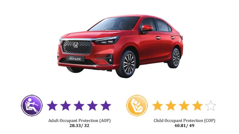 Honda Amaze Bags 5-Star Safety Rating At Bharat NCAP Crash Test