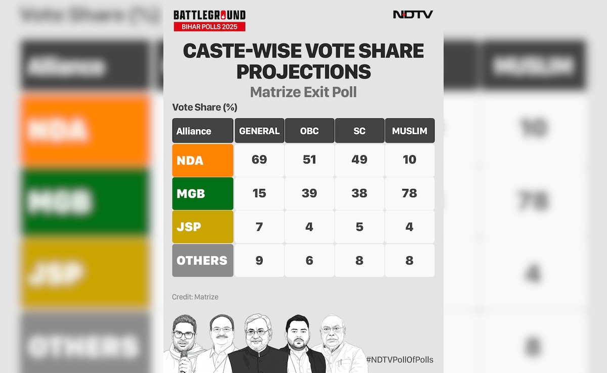 Latest and Breaking News on NDTV