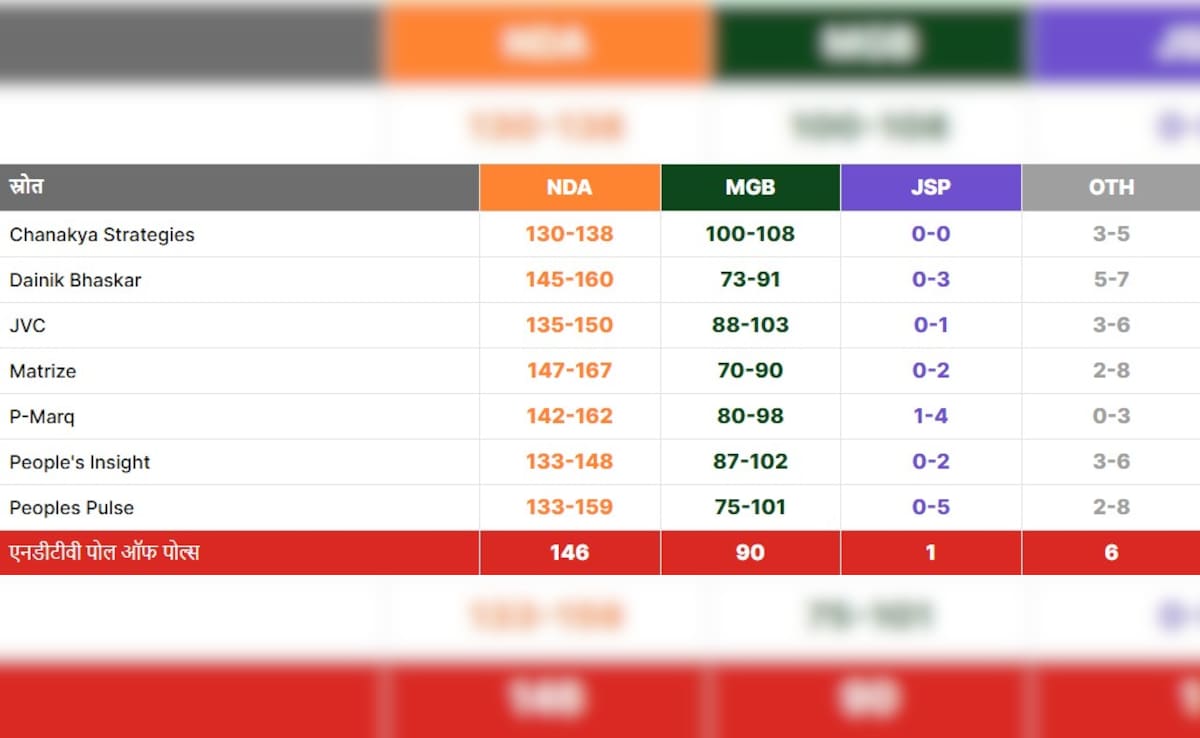 Latest and Breaking News on NDTV