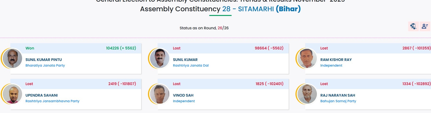 Latest and Breaking News on NDTV