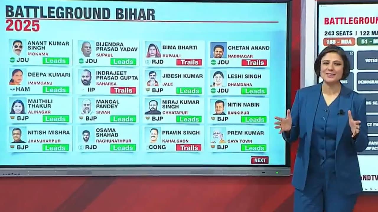 Watch: Big Guns Leading And Trailing In Bihar Election Results