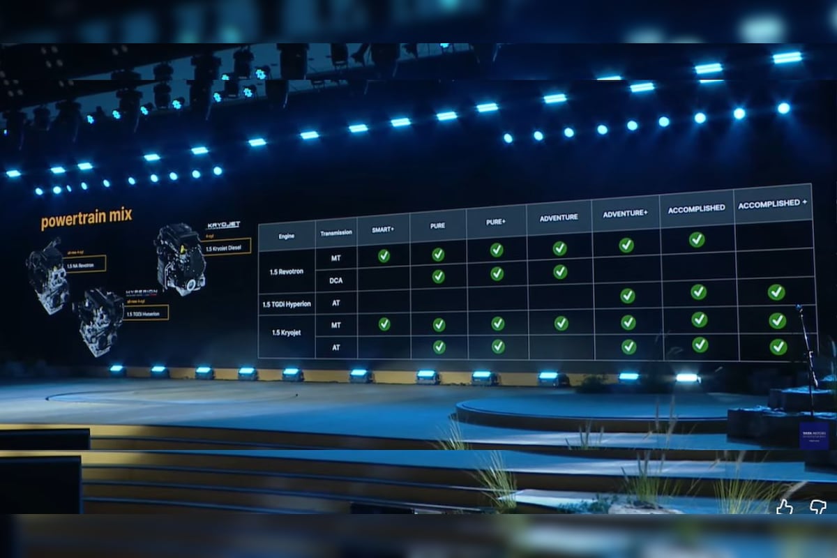 Tata Sierra Powertrain Mix