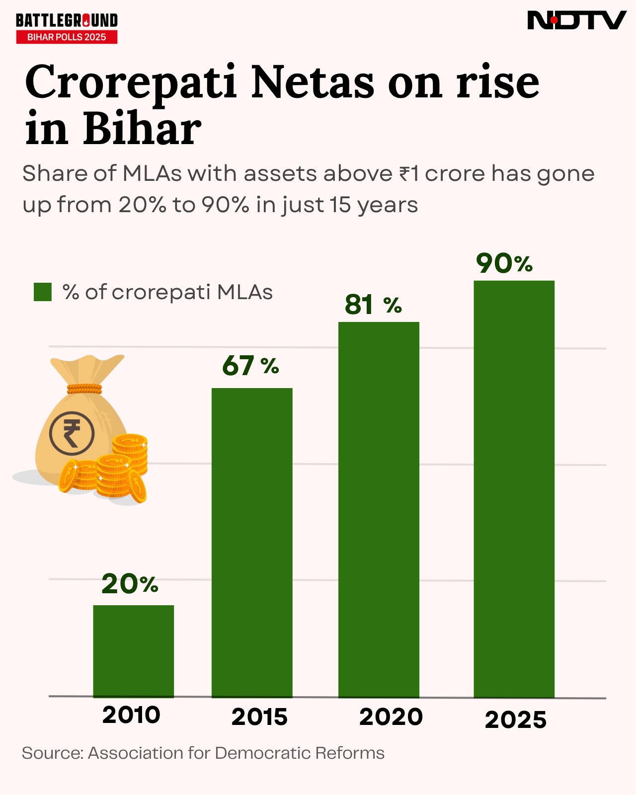 Latest and Breaking News on NDTV Latest and Breaking News on NDTV
