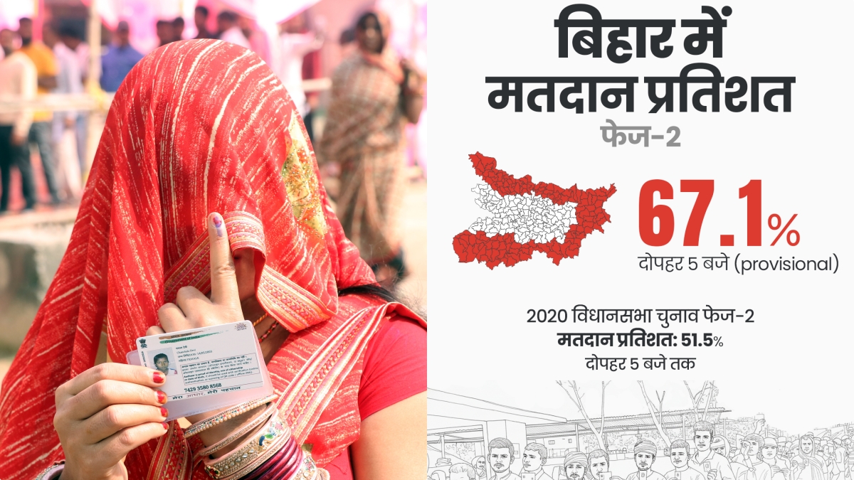 Phase 2 Voting: बिहार में 3 बजे तक 60.4% वोटिंग, किसकी सुनामी? 122 सीटों की Full List