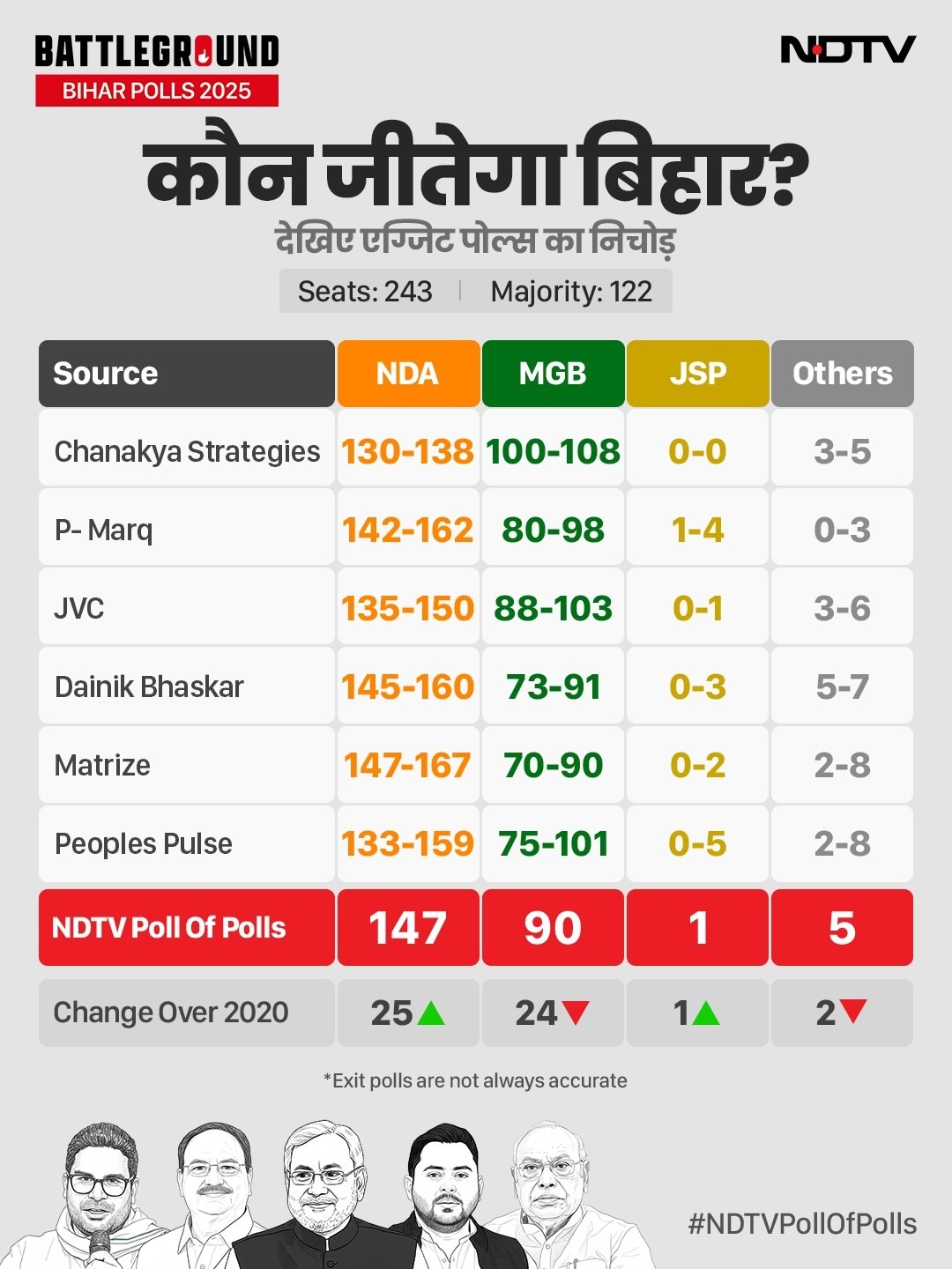 Latest and Breaking News on NDTV Latest and Breaking News on NDTV