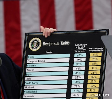 Donald Trump : ट्रम्प यांच्या टॅरिफ धोरणाला सुप्रीम कोर्टाची चाप, भारतासह जगाला मोठा दिलासा