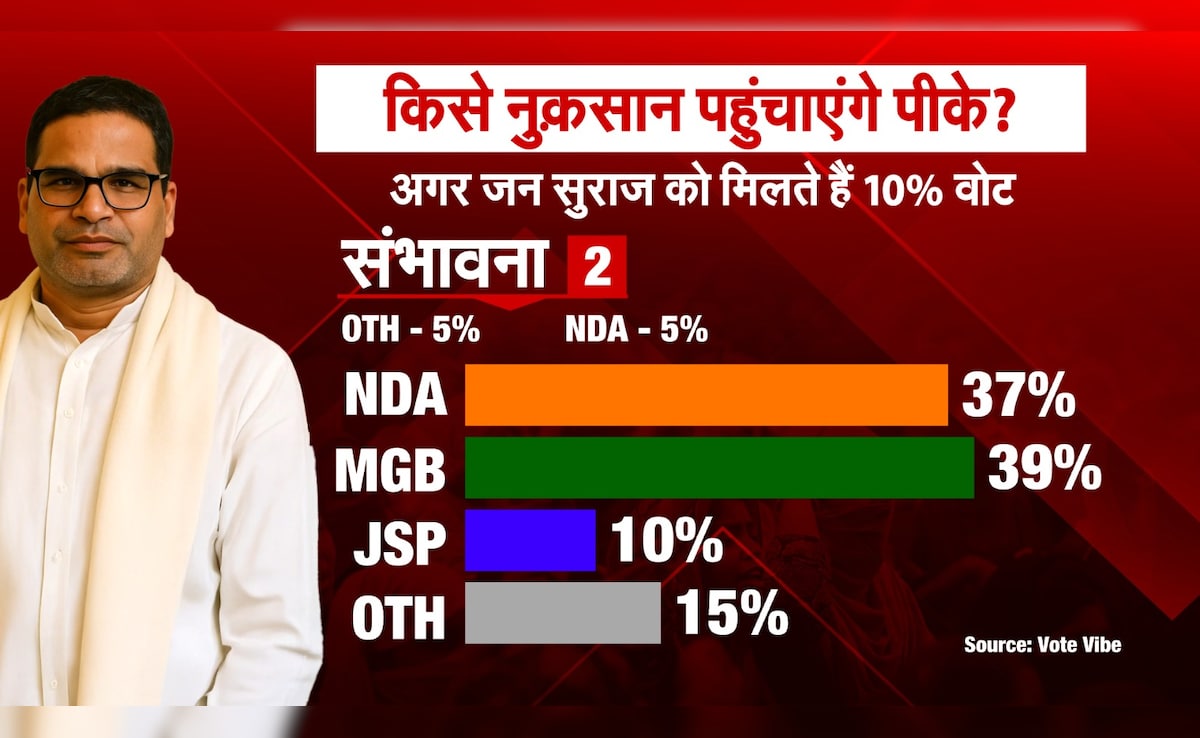 Latest and Breaking News on NDTV Latest and Breaking News on NDTV