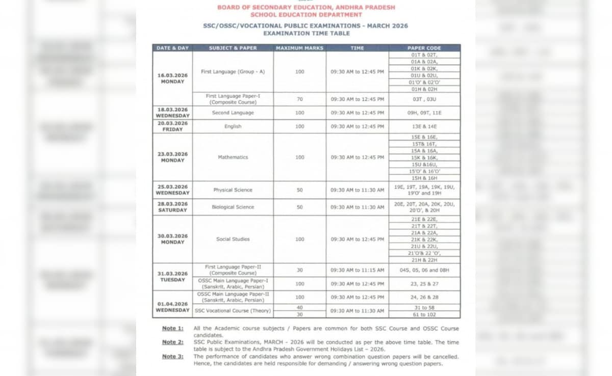 Latest and Breaking News on NDTV