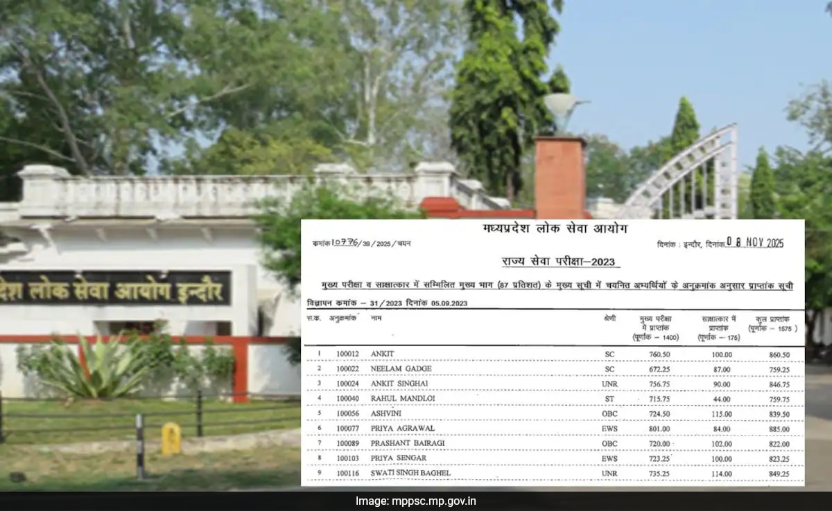 MPPSC Declares State Service Exam 2023 Final Results