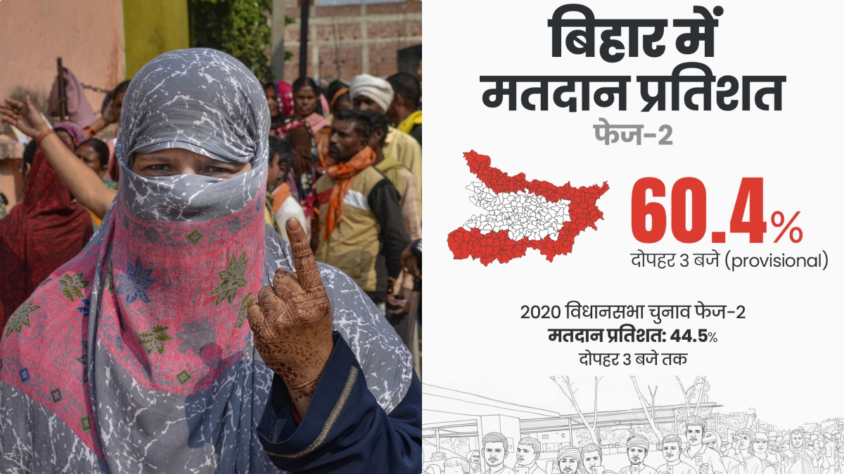 Phase 2 Voting: बिहार में 3 बजे तक 60.4% वोटिंग, किसकी सुनामी? 122 सीटों की Full List