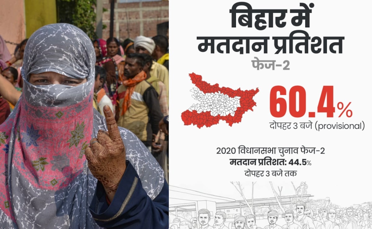 Phase 2 Voting: बिहार में 3 बजे तक 60.4% वोटिंग, किसकी सुनामी? 122 सीटों की Full List