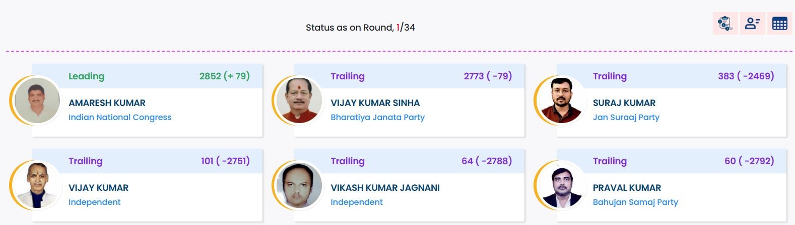 Latest and Breaking News on NDTV