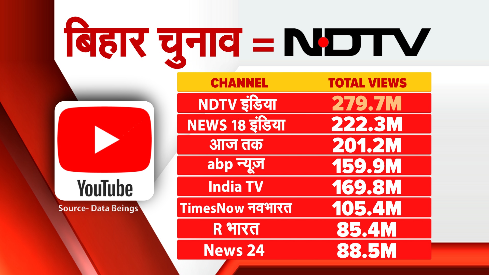 Latest and Breaking News on NDTV Latest and Breaking News on NDTV