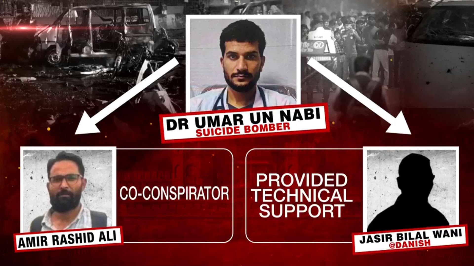 Major Breakthrough: NIA Arrests Key Aide Of Red Fort Bomber