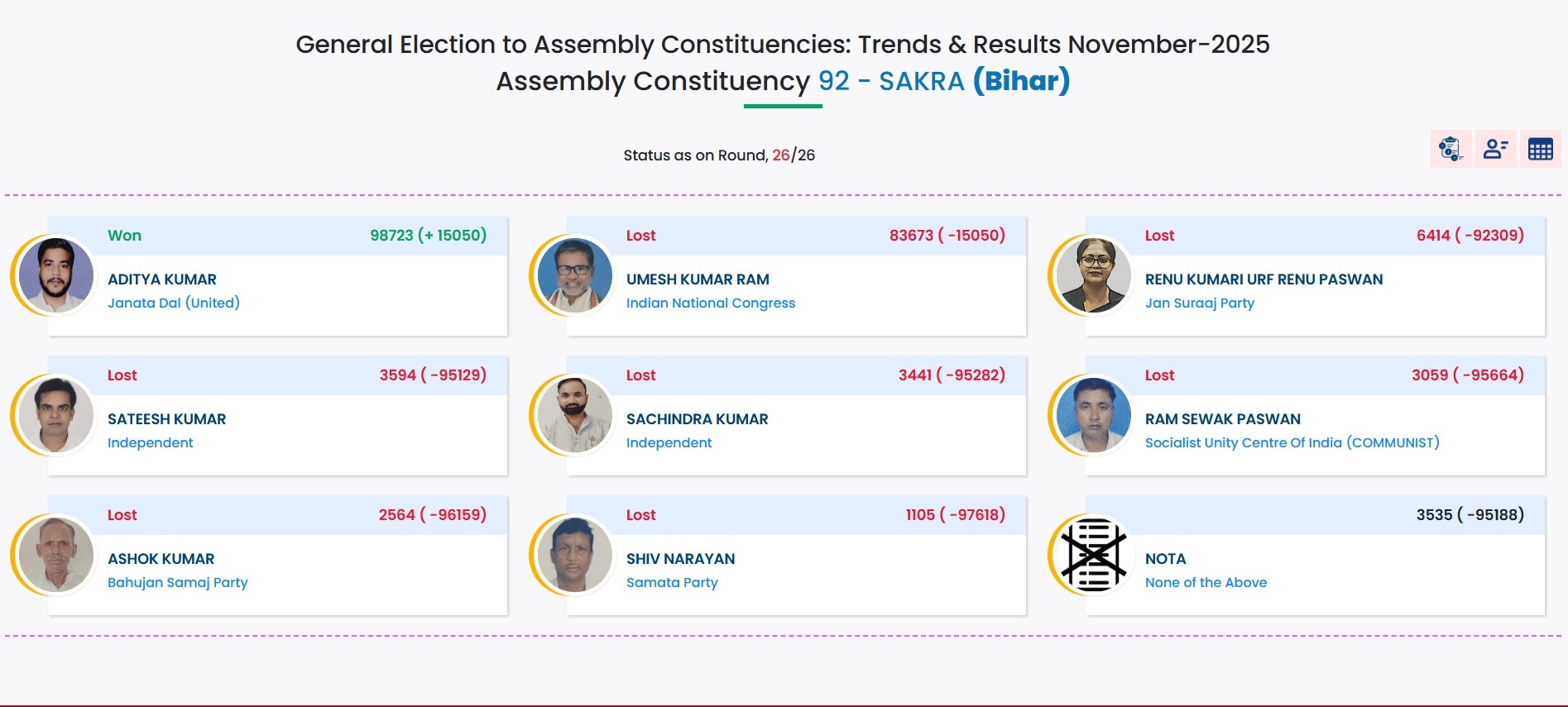 Latest and Breaking News on NDTV