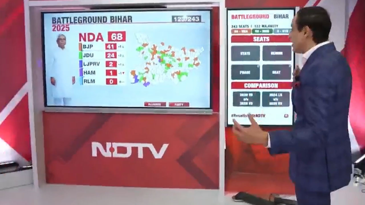 Bihar Results: NDA Gains Over Mahagathbandhan In Early Leads